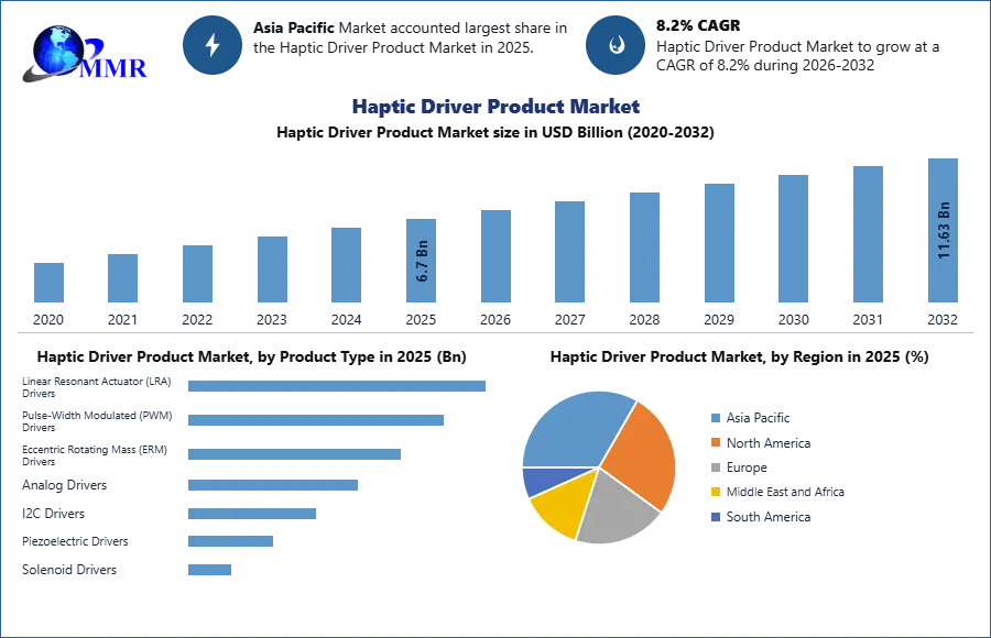 Haptic Driver Product Market (1)