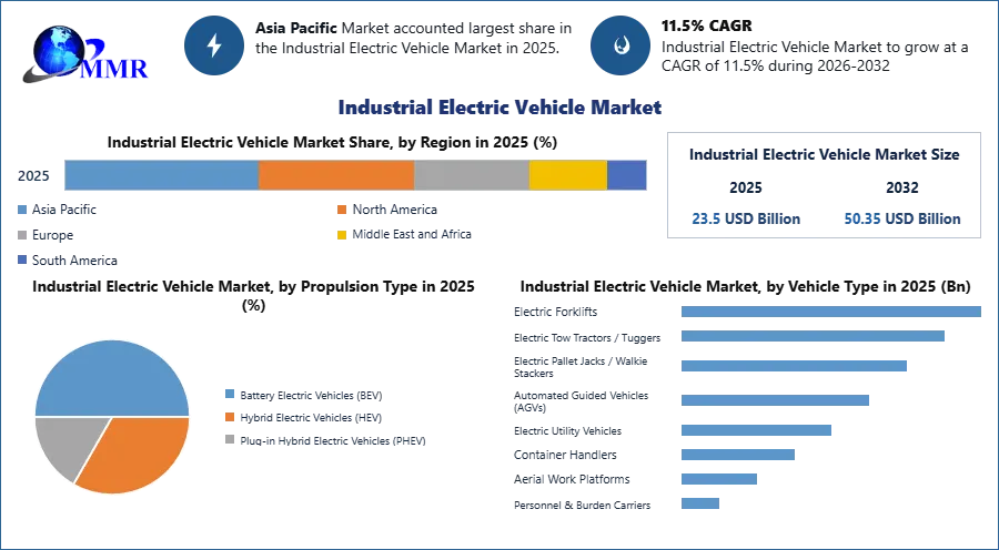 Industrial Electric Vehicle Market