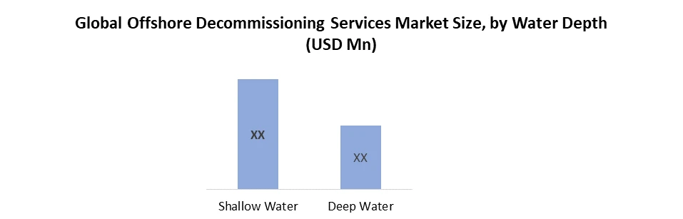 Offshore Decommissioning Services Market5