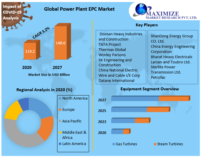 Power Plant EPC Market