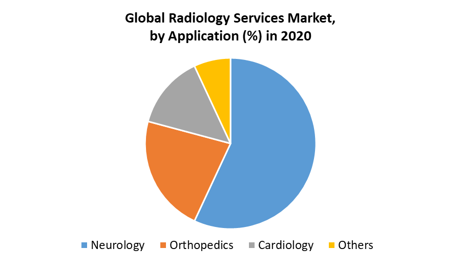 Radiology Services Market 1