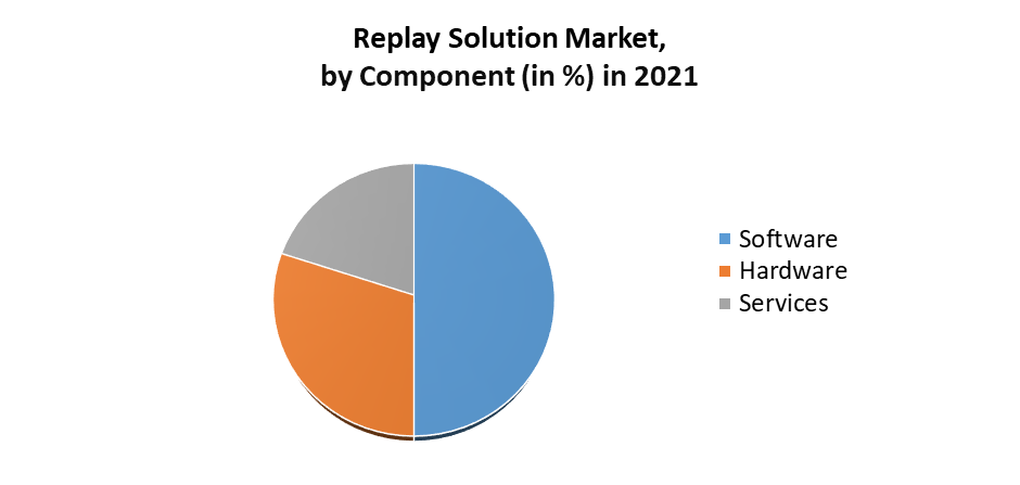 Replay Solution Market 