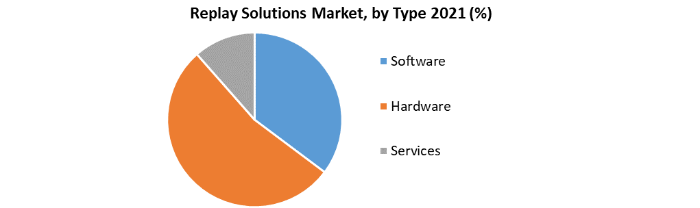 Replay Solutions Market
