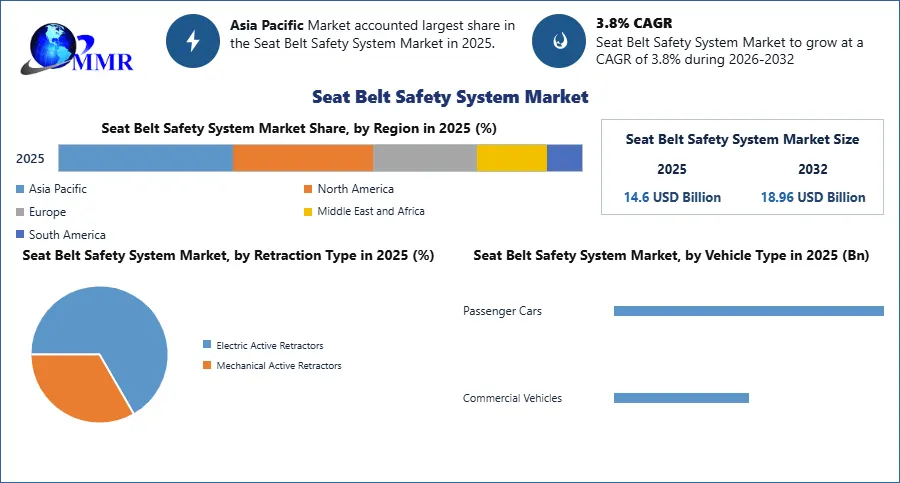 Seat Belt Safety System Market