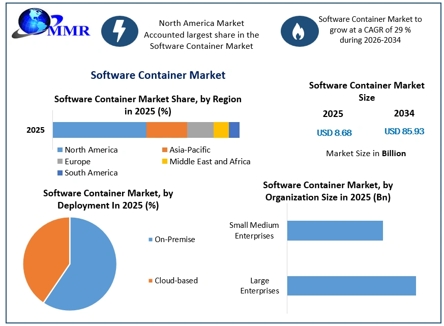 Software Container Market Growth (1)