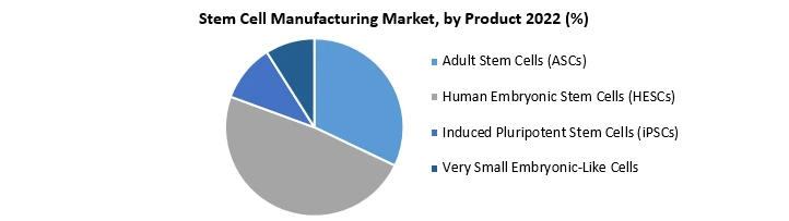 Stem Cell Manufacturing Market1