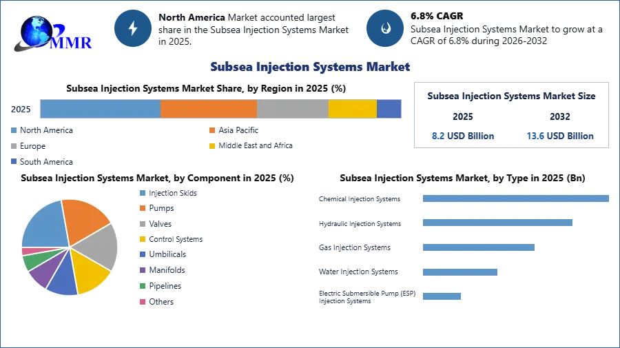 Subsea Injection Systems Market