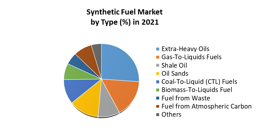 Synthetic Fuel Market 1