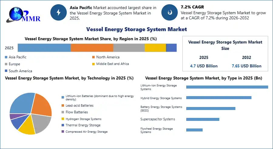 Vessel Energy Storage System Market