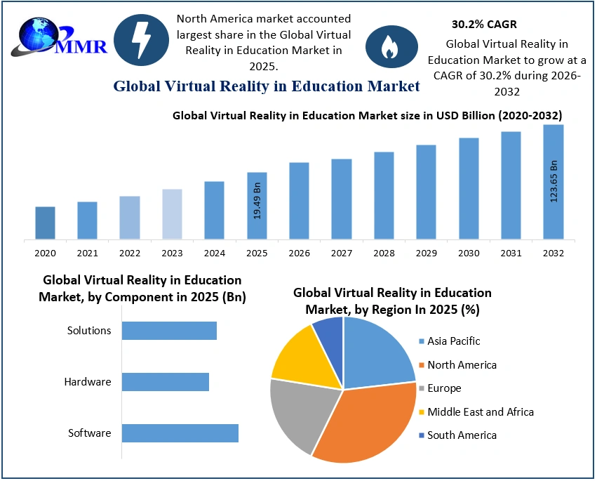 Virtual Reality in Education Market 2026-2032