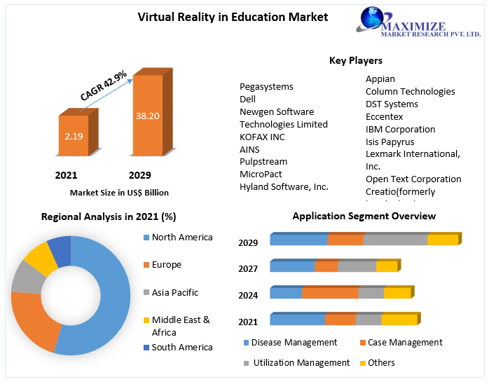 Virtual Reality in Education Market