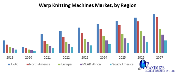 Warp Knitting Machines Market