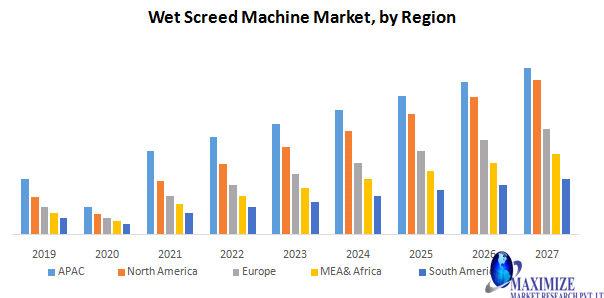 Wet Screed Machine Market