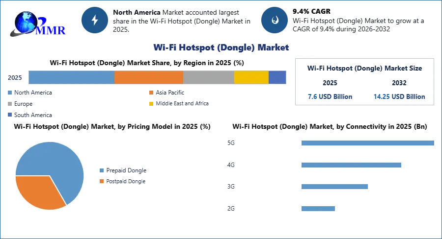 Wi-Fi Hotspot (Dongle) Market 