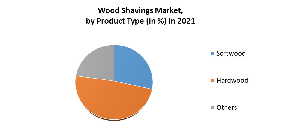 Wood Shavings Market 1