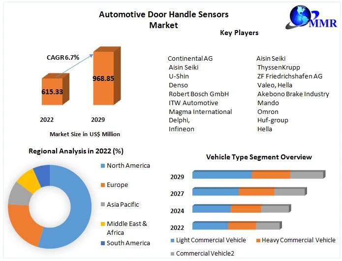 Automotive Door Handle Sensors Market