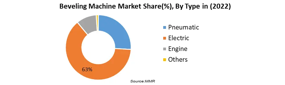 Beveling Machine Market1