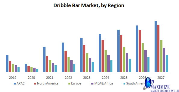 Dribble Bar Market
