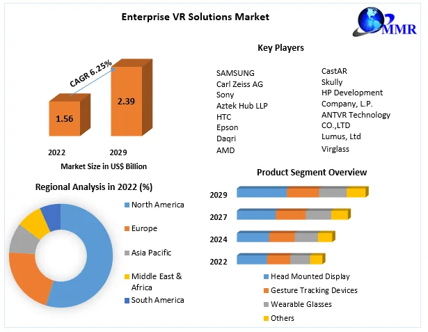 Enterprise VR Solutions Market