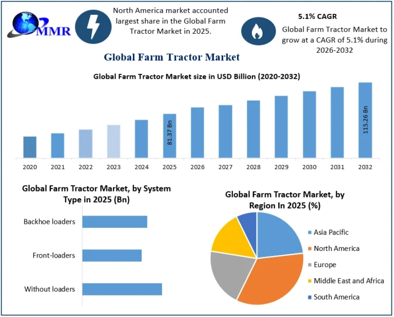 Whisky Market Size, Share, Dynamics, and Segment Analysis and Forecast 2026-2034 Whisky Market Size, Share, Dynamics, and Segment Analysis and Forecast 2026-2034