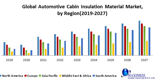 Global Automotive Cabin Insulation Material Market