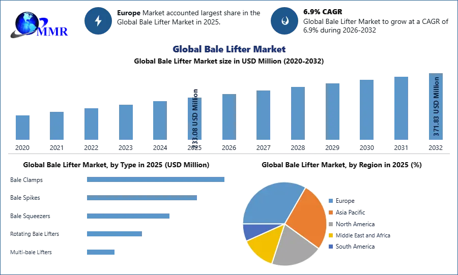 Global Bale Lifter Market 
