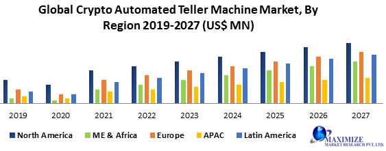 global crypto automated teller machine