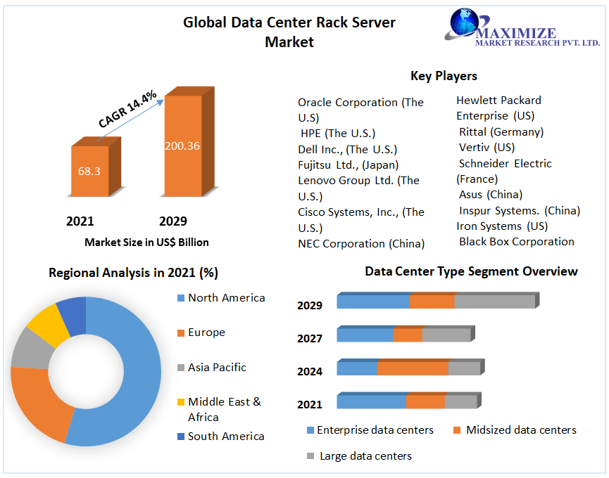 Global Data Center Rack Server Market