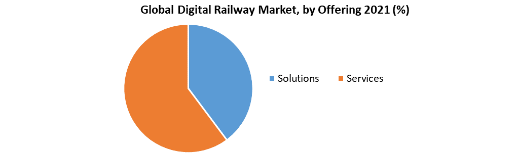 Global Digital Railway Market1