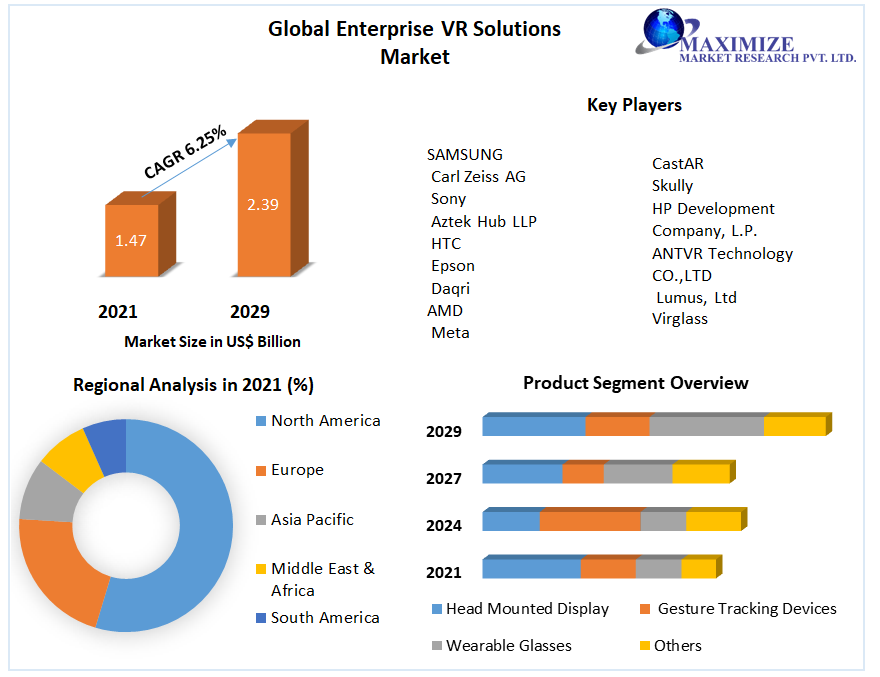 Global Enterprise VR Solutions Market