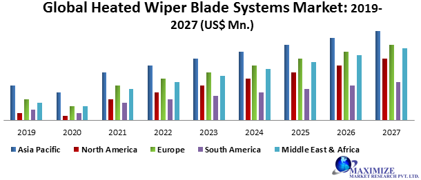 Global Heated Wiper Blade Systems Market