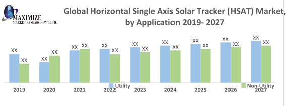 Global Horizontal Single Axis Solar Tracker (HSAT) Market
