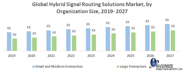 Global Hybrid Signal Routing Solutions Market