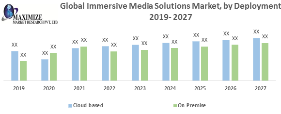 Global Immersive Media Solutions Market
