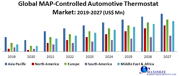 Global MAP-Controlled Automotive Thermostat Market