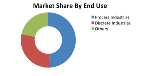 Global Plant Data Services Market1