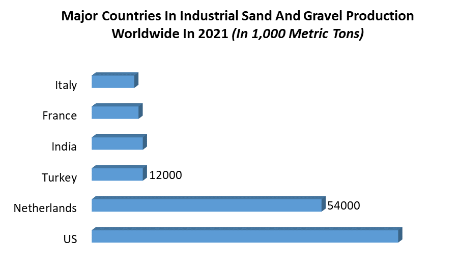 Global Polymeric Sand Market 1