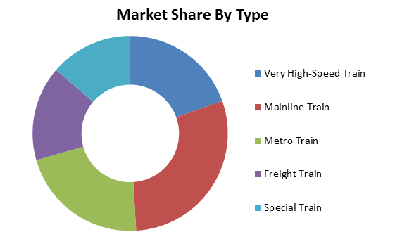 Global Rail Axle Bearings and Seals Market1