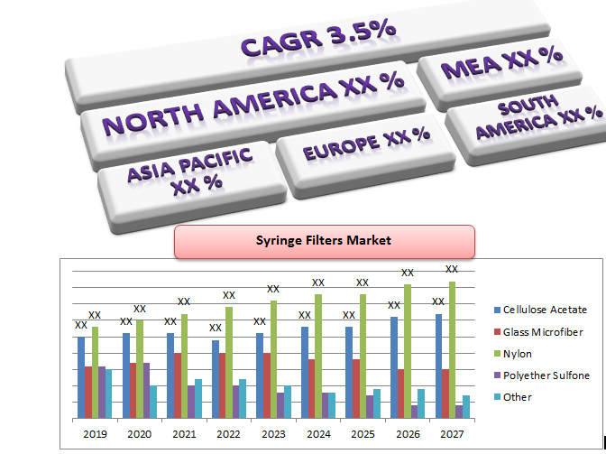 Global-Syringe-Filters-Market.png
