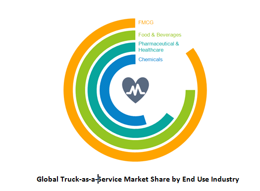 Global Truck-as-a-Service Market1