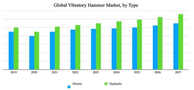 Global Vibratory Hammer Market