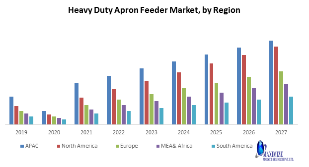 Heavy Duty Apron Feeder Market