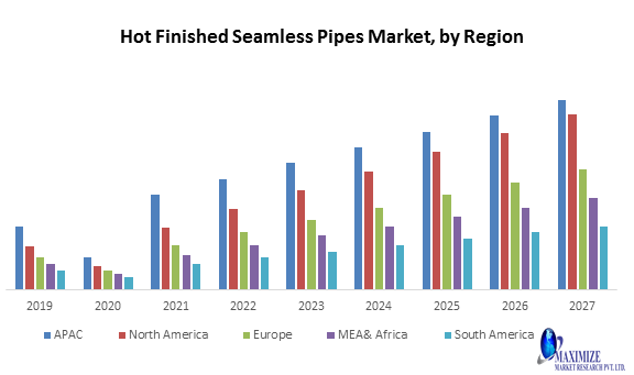 Hot Finished Seamless Pipes Market