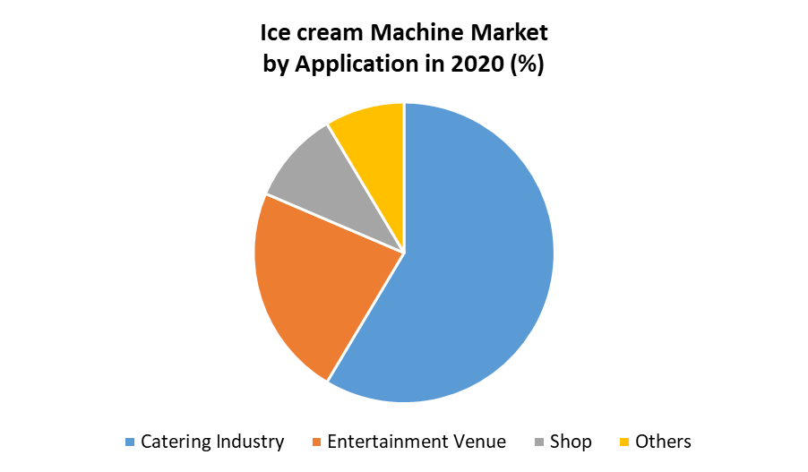 Ice Cream Machine Market 1