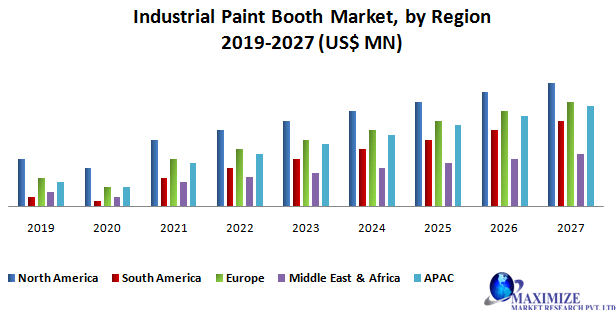 Industrial Paint Booth Market