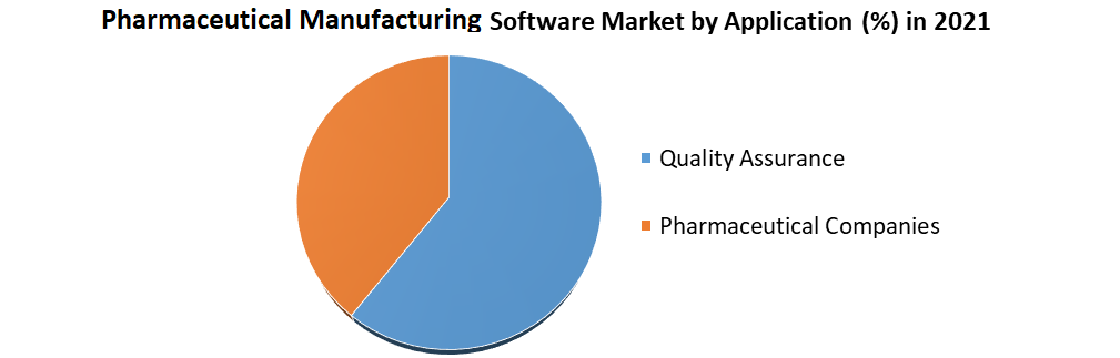 Pharmaceutical Manufacturing Software Market