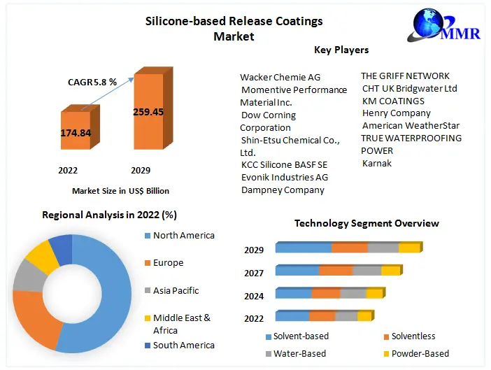 Silicone Release Papers - The Griff Network