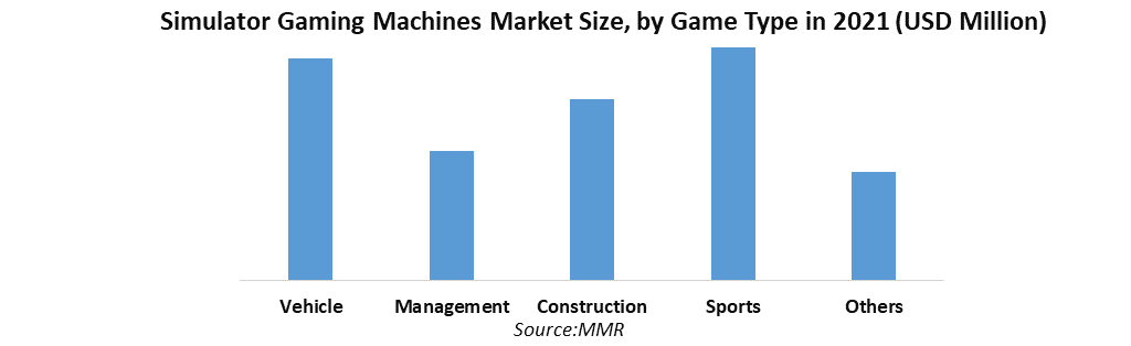 Simulator Gaming Machines Market