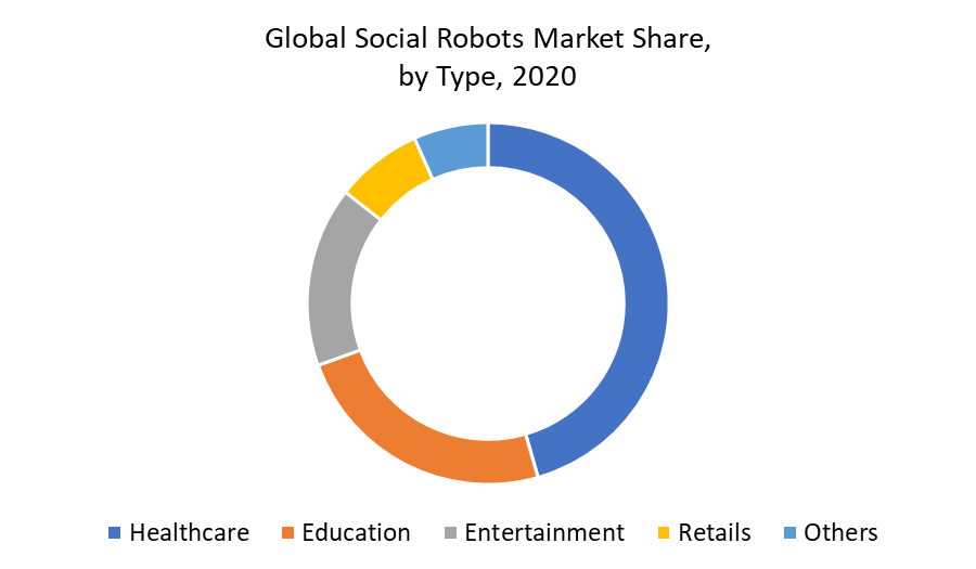 Social Robots Market 1