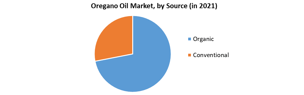 oregano oil market